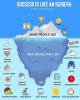 success iceberg.jpg