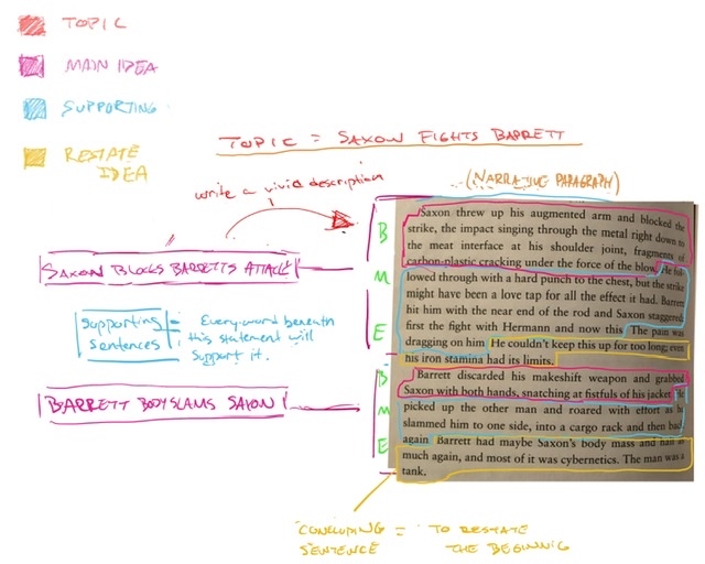 My goal is to understand vivid description in writing. If this is wrong I would love to know...